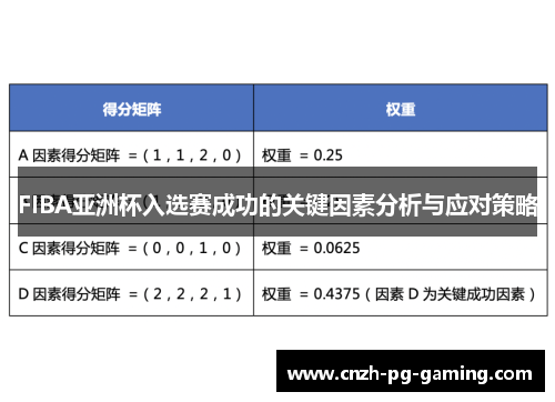FIBA亚洲杯入选赛成功的关键因素分析与应对策略