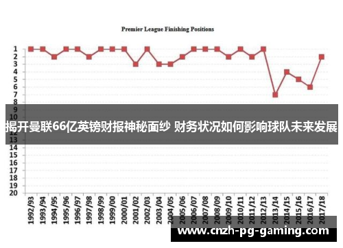 揭开曼联66亿英镑财报神秘面纱 财务状况如何影响球队未来发展