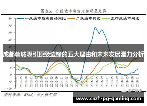 成都蓉城吸引顶级边锋的五大理由和未来发展潜力分析