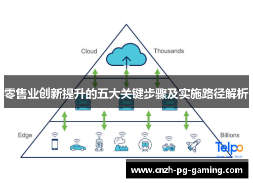 零售业创新提升的五大关键步骤及实施路径解析