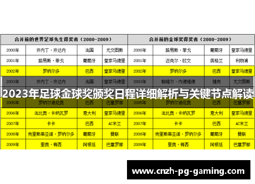 2023年足球金球奖颁奖日程详细解析与关键节点解读
