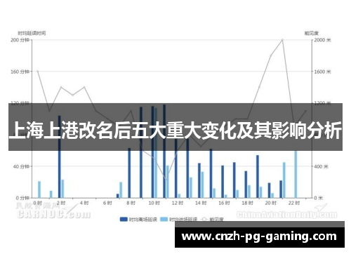 上海上港改名后五大重大变化及其影响分析