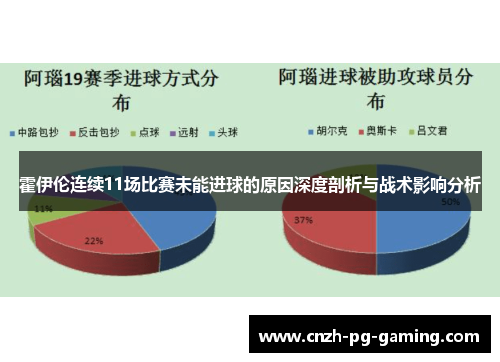霍伊伦连续11场比赛未能进球的原因深度剖析与战术影响分析