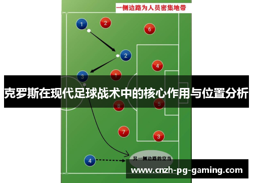 克罗斯在现代足球战术中的核心作用与位置分析