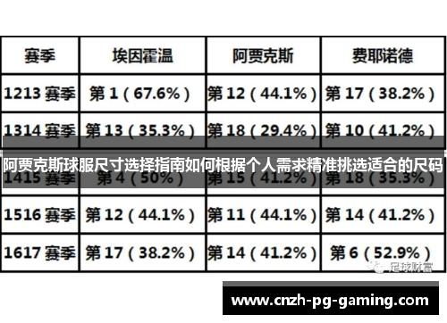 阿贾克斯球服尺寸选择指南如何根据个人需求精准挑选适合的尺码