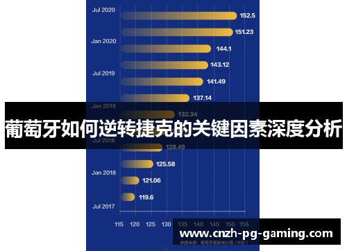 葡萄牙如何逆转捷克的关键因素深度分析