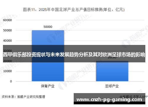 西甲俱乐部投资现状与未来发展趋势分析及其对欧洲足球市场的影响