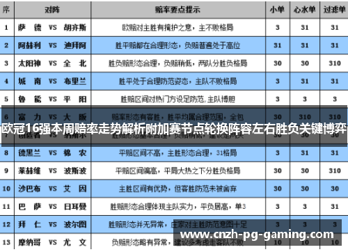 欧冠16强本周赔率走势解析附加赛节点轮换阵容左右胜负关键博弈